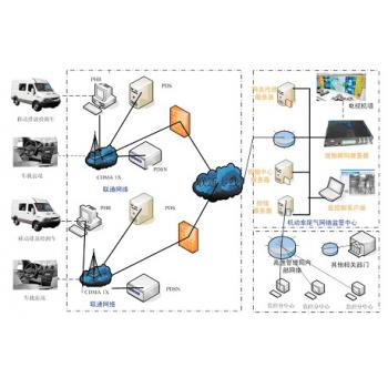 移动环保检测车 VEMEIS1.0