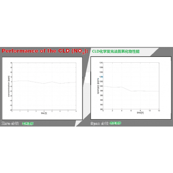 CLDdual化学发光法NO-NO2-NOx气体分析仪