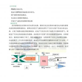 颗粒物PN分析仪 PATEC-PSS