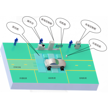 新能源汽车运行安全性能检测系统、NLKJ-1000\NLKJ-2000